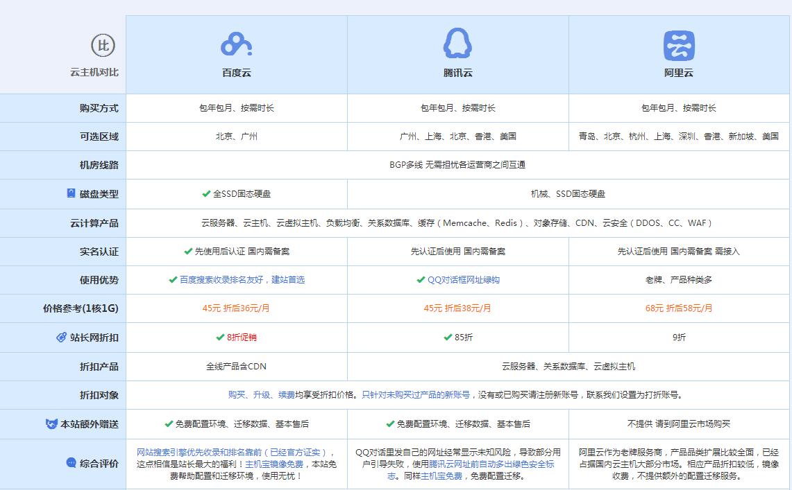 宣汉云主机代理对比.jpg
